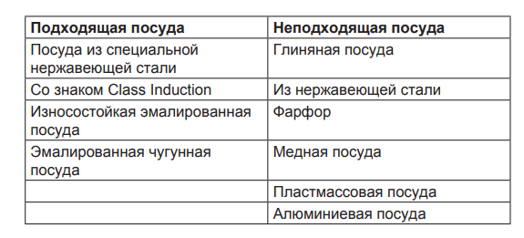 Варочная панель Asko HI1355G