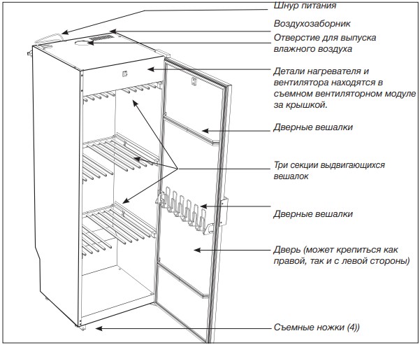 Схема сушильного шкафа Asko DC7784 V.S