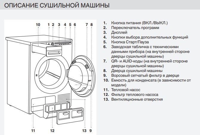 описание