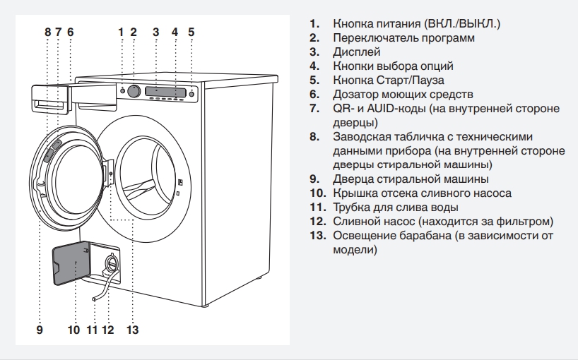 Комплект Asko Style 11