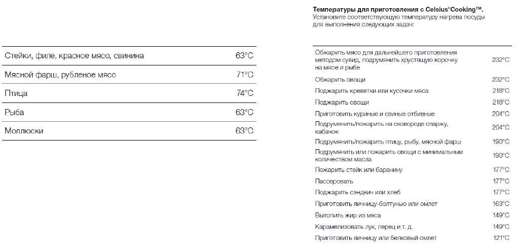 Варочная панель Asko HID352GC