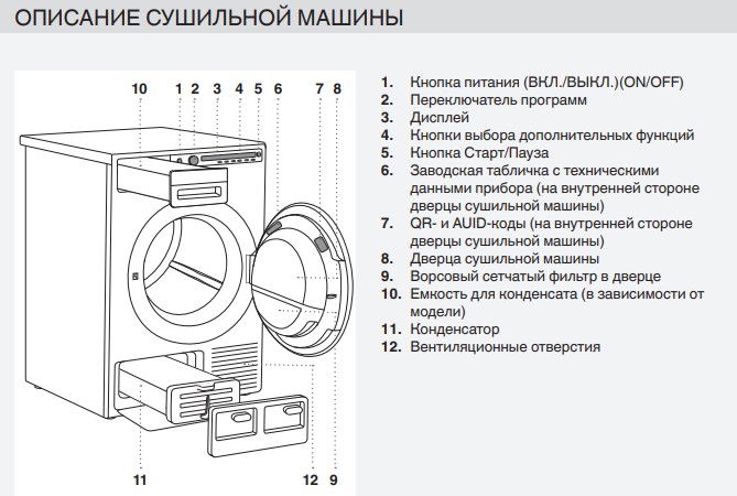 описание