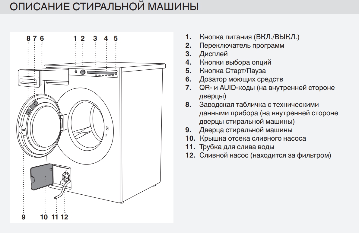 Схема Asko W2084.W/3