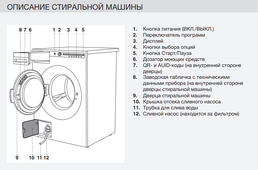 Описание Стиральной машиныAsko WMC6863P. W/1